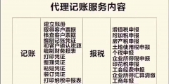 選擇專業的工商稅務代理公司有何優勢（）