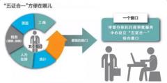 工商登記五證合一制度（工商登記五證合一制度內容）