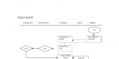 自己注冊商標流程及費用（網上自己怎么申請商標注冊）
