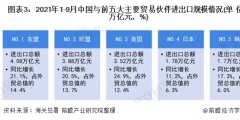 2021年辦理進出口權快嗎（）