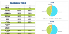 哪些財務指標表明企業短期還款能力（哪些狀態會顯示企業短期償債能力較弱財務狀況不穩定）