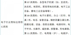 商標類別查詢表（商標類別編碼查詢）