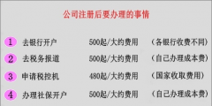 注冊貿易公司流程及時間（）