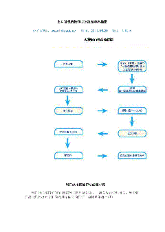 出口退稅登記辦理手續（出口企業退稅登記證在哪里辦理）