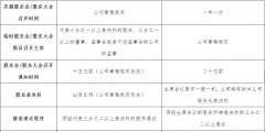 有限公司與有限責任公司的區別（有限公司與有限責任公司的區別l）