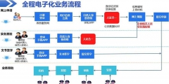個(gè)體工商注冊(cè)流程（網(wǎng)上個(gè)體工商戶注冊(cè)流程）