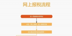 網上報稅流程和優勢（網上報稅操作流程詳解, 會計新手必看!）