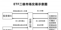 ETF交易規則及費用(什么是ETF基金)