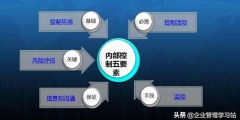 內部控制五要素包括哪些內容(五個相互聯系的內部控制要素詳解)