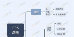 什么是注冊會計師(執業注冊會計師和注冊會計師非執業會員的區別)