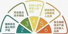 申報高新技術企業的基本條件(高新技術企業認定的指標)
