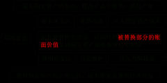 固定資產賬面價值計算公式(固定資產后續支出計算例題)
