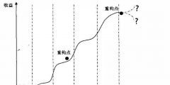企業的生命周期分為哪幾個階段(企業生命周期的六個階段)
