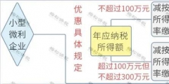 公司所得稅多少個稅點(企業和個人所得稅計算方法)