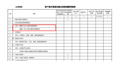 應收賬款壞賬如何處理(講解資產減值損失稅前扣除)