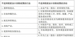 研發費加計扣除條件包括哪些(研發費用加計扣除企業范圍)