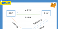 服務外包和勞務派遣的區別(外包屬于勞務派遣嗎)