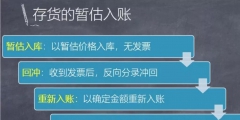 暫估入賬的賬務(wù)處理實例(存貨和固定資產(chǎn)的暫估入賬)