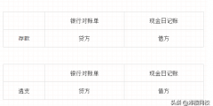 銀行對賬單是企業的還是銀行的(銀行對賬單和銀行存款日記賬區別)