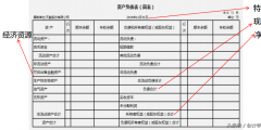 資產負債表怎么編制(資產負債表結構及編制方法)