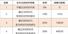 個獨公司個人經營所得稅怎么算(經營所得應納稅額的計算公式)