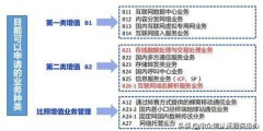 電信與信息服務業務經營許可證是什么(電信增值許可證具體作用)